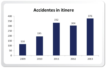 accidentes in itinere